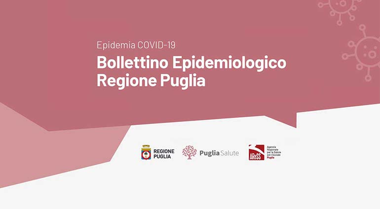 Covid-19: A Noci il virus rallenta (137 i “positivi”)