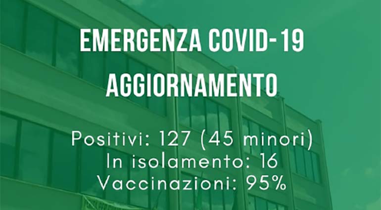 Covid-19: Lieve calo dei “positivi”