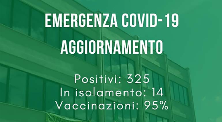 Covid-19: casi in aumento. 325 i nocesi “positivi”