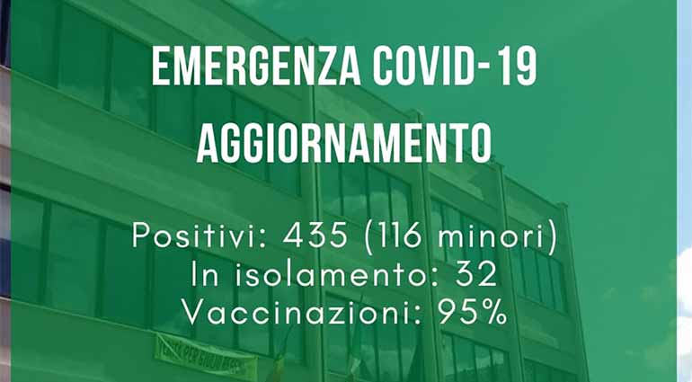 Emergenza Covid-19: Contagi stabili