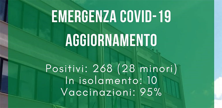 Covid-19: lieve aumento delle positività. Le nuove regole in vigore dal 1° maggio