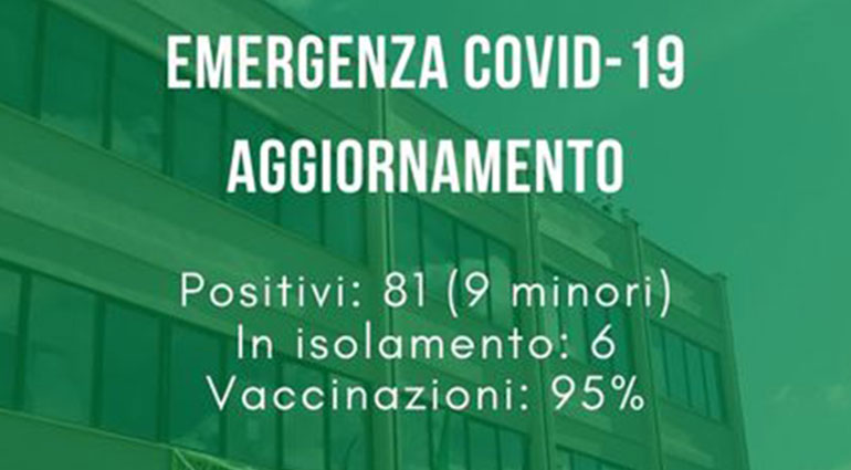 Covid-19: 81 “positivi”